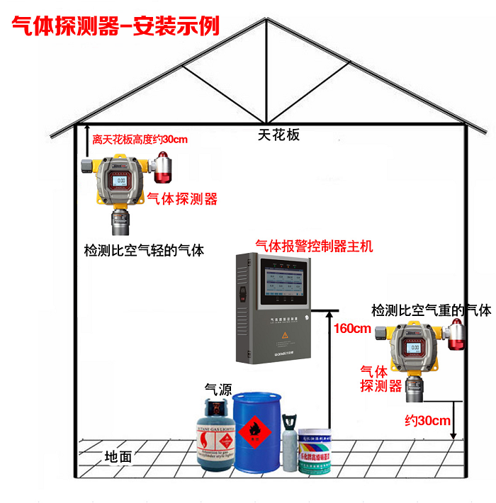 防爆可燃氣體探測器安裝圖